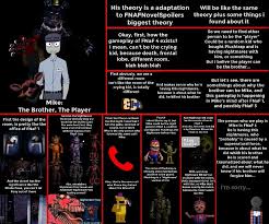 Using The Moment Im Re Sharing My Theory About Mike Been The Brother That I Did 4 Years Ago At The Time When There Was No Logbook Or Sl Fivenightsatfreddys