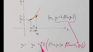 (1) where t is the independent variable, x is a vector of dependent variables to be found and f(t;x) is a function of tand x. Runge Kutta 2 Ter Ordnung Youtube