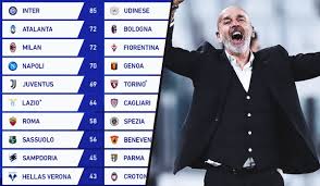 In february, suning seemed set to deliver, at last, on its promise. Dissecting The Serie A Table After Milan S Win Against Juve From H2h To Mini League