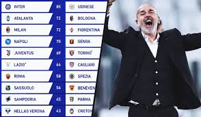 For reference, cbs reportedly paid $70m per year while sky/dazn bought the italian rights for $1b+/yr. Dissecting The Serie A Table After Milan S Win Against Juve From H2h To Mini League