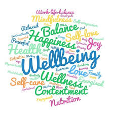 Wellbeing Word Cloud Self Compassion Health And Fitness Tips Wellbeing