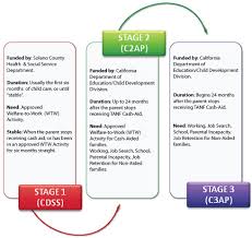 programs and funding sources solano family childrens