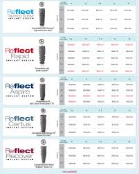 Reflect Dental Implant Systems Integrated Dental Systems