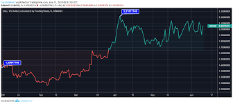 Lisk Lsk Price Analysis Will Lisks Price Continue Its