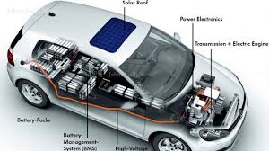 Maybe you would like to learn more about one of these? India Unveils Ambitious Plan To Have Only Electric Cars By 2030 Electric Car Engine Electric Cars Hybrid Car