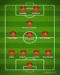 Starting xi for world cup. 5 Perkiraan Starting Xi Andai Cristiano Ronaldo Balik Ke Manchester United Siapa Yang Tergusur Bola Net