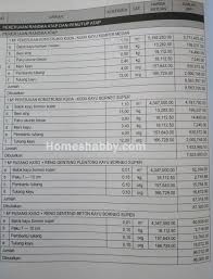 2 x 200.000 = 400.000. Perhitungan Biaya Renovasi Atap Rumah Cek Bahan Bangunan