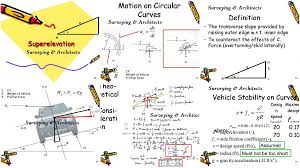 Super Elevation Formulas And Details Architecture Admirers Architecture Details Elevation Super
