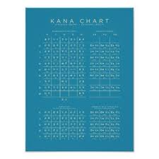 Hiragana Katakana Japanese Character Chart Blue Zazzle