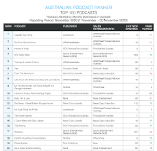 Best casefile true crime episodes 1 casefile true crime • feb 13th case 165: Casefile True Crime Takes Top Spot On Australian Podcast Ranker