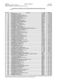 ← | → vedi tutte. Anunt Colectiv Nr Inreg Data Inreg Anaf