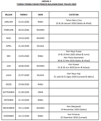 Lazimnya tarikh yang ditetapkan adalah pada 21 hari bulan. Jadual Dan Tarikh Bayaran Pencen 2021 Malaysia Spa