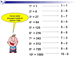 Cara menghitung akar pangkat 3. Cara Mengerjakan Soal Matematika Akar Pangkat 3 Masnurul