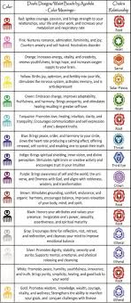 Color Chart 2 Duafe Designs Waist Beads African Waist