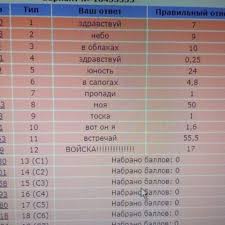 здравствуй небо в облаках здравствуй юность в сапогах текст Soldaty Zdravstvuj Nebo V Oblakah Skachat Pesnyu Besplatno V Horoshem Kachestve