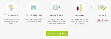 No comment on funding price quote explainer. Animated Video Request Free Quote