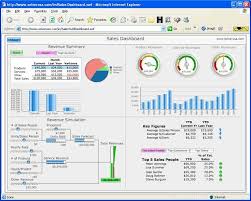 Mahbubrafi I Will Perform Tableau And Python Data Analysis Data Visualization For 10 On Fiverr Com Excel Dashboard Templates Interactive Dashboard Spreadsheet Design