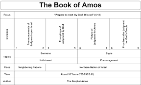 amos commentaries sermons precept austin