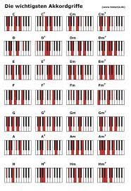 Maybe you would like to learn more about one of these? Musik Akkorde Klavier Noten Klavier Klavier Lernen