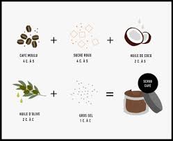 D'autres saveurs sont disponibles, vérifiez ma. Diy Beaute 7 Body Scrubs Pour Faire Peau Neuve