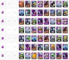 You will also find a mini guide to replace. Migliore Mazzo Per Arena 5 Su Clash Royale