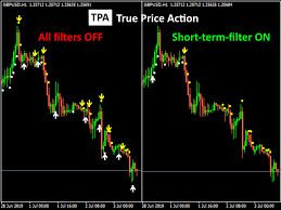 They are particularly strong in hacking and decoding of various programs. Mtf Price Action Indicator Mt4 Demo Forex Account Mt4
