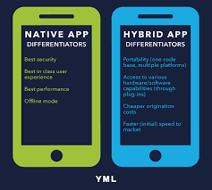 Also, maintaining native apps requires a lot of effort. Native Vs Hybrid Mobile Apps Here S How To Choose By Yml Ux Planet