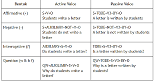 We did not find results for: Ilmu Yang Bermanfaat Rangkuman Materi Bahasa Inggris Kelas 9 Kurikulum 2013