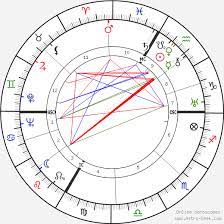 Pope john paul ii (*1920) 264th pope. Birth Chart Of Gret Baumann Jung Astrology Horoscope