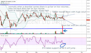 Trident Stock Price And Chart Nse Trident Tradingview