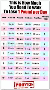 Pin On Weight Loss Tips For Kids