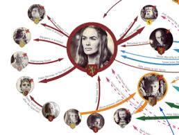 Every Betrayal Ever In Game Of Thrones Infographic Venngage