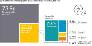 renewable energy the global transition explained in 12