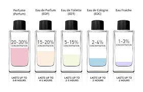 Produk ni ayra kata best sebab. 7 Bahan Pelik Yang Digunakan Dalam Minyak Wangi Iluminasi