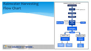 rainwater harvesting white paper