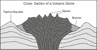 Volcanoes And Volcanic Eruptions Myart@artforkidshub.commail us your art:art for kids hubp.o. volcanoes and volcanic eruptions