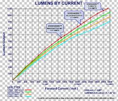 battery charger flashlight lumen chart png clipart angle