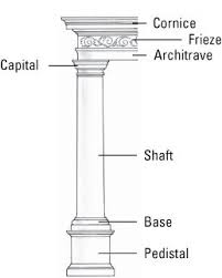 Capital, in architecture, crowning member of a column, pier, anta, pilaster, or other columnar form in the classical styles, the capital is the architectural member that most readily distinguishes the order. Greek Architecture Doric Ionic Or Corinthian Dummies