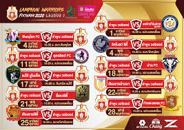 We did not find results for: à¸•à¸²à¸£à¸²à¸‡à¸à¸²à¸£à¹à¸‚ à¸‡à¸‚ à¸™ à¸‰à¸š à¸šà¹€à¸• à¸¡ Lamphun Warriors Facebook