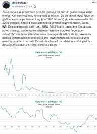 Still, we cannot be overly also helping out in keeping inflation in check; Mirel Palada Economistul De Serviciu Prezinta Niste Grafice Unde Compara Inflatia Din 1990 Cu Cea Din 2018 Si Pe Urma Inflatia Din 2016 Vizibil Mai Mica Cu Cea Din 2018 Romania