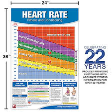 Fitness Heart Rate Chart Poster Fitness Heart Rate Poster