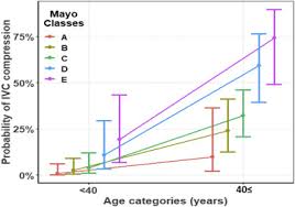 Williams, matteo levisetti, steven arkin, andreas l. Prevalence Of Inferior Vena Cava Compression In Adpkd Sciencedirect