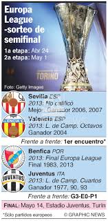 The 2014 uefa europa league final was played between sevilla and benfica at the juventus stadium in turin, italy. Soccer Europa League Sorteo De Semifinal Infographic