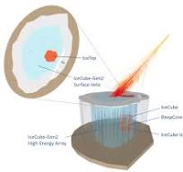 KIT – IceCube The Observatory