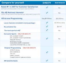 directv vs dish network