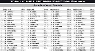 Pirelli zidentyfikowało przyczynę problemów z gp wielkiej brytanii firma pirelli zakończyła wstępną analizę wybranych opon użytkowanych podczas grand prix wielkiej… Alfa Z Najszybsza Zmiana Dane Gp Wielkiej Brytanii Powrot Roberta Kubicy Do F1