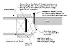 Typical Timber Door Frame Door Frame Wood Exterior Door Timber Door