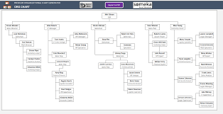 automatic org chart maker premium version