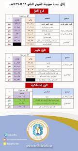 أسست جامعة طيبة فرعها بمحافظة العلا عام 1430هــ الموقع الجغرافي: ØªØ®ØµØµØ§Øª Ø¬Ø§Ù…Ø¹Ø© Ø·ÙŠØ¨Ø© ÙØ±Ø¹ Ø§Ù„Ø¹Ù„Ø§