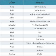 Originally sanskrit and hindi names. Unique Modern Indian Baby Girl Names Starting With Letter A Aa New Baby Girl Names Indian Baby Names Baby Girl Names Unique
